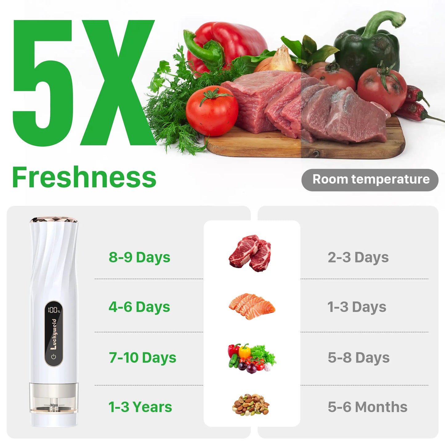 Portable Handheld Vacuum Sealer for Extended Food Freshness – Includes 30 Reusable Bags and LED Display